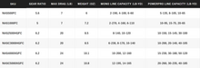 Load image into Gallery viewer, Shimano Nasci FC Spinning Reel